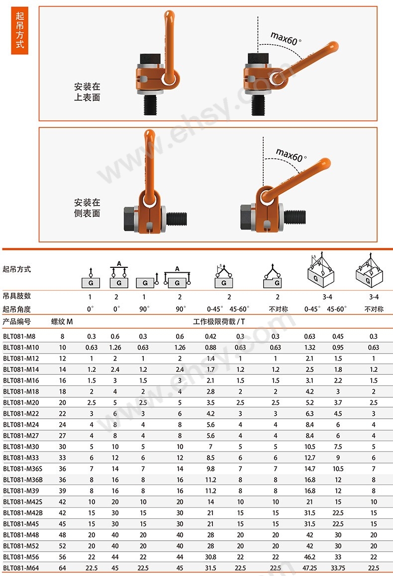 ZCP190-性能.jpg