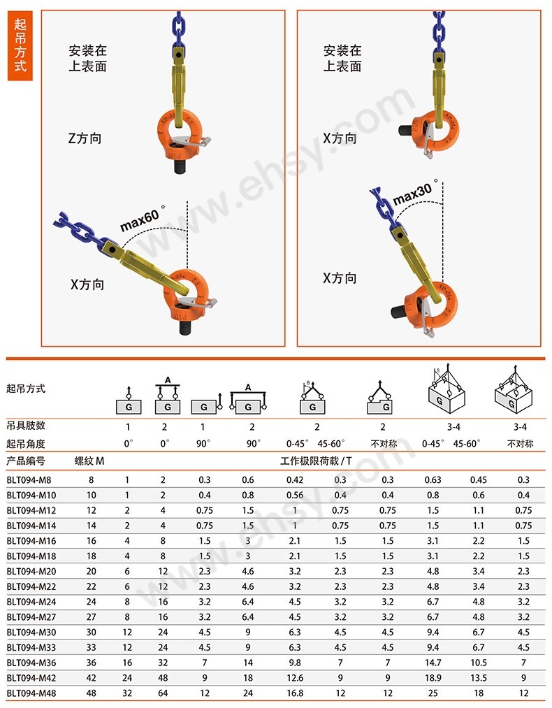ZCP191-性能.jpg