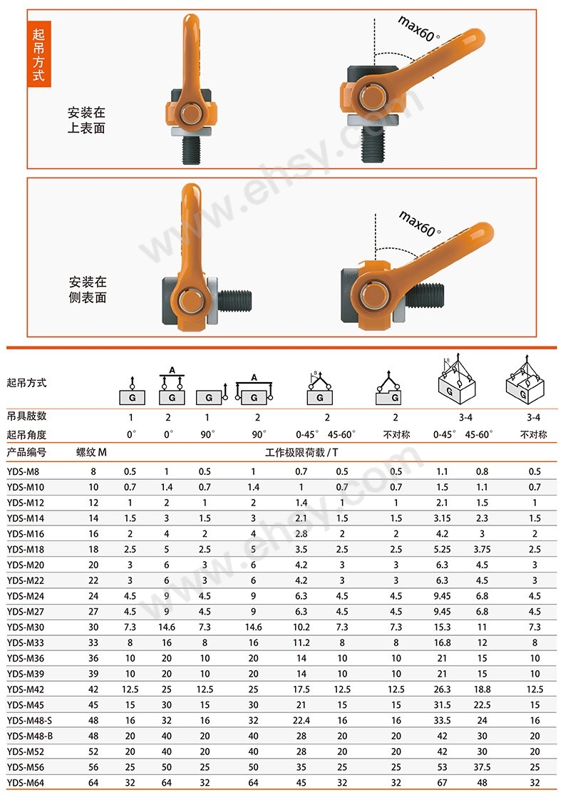 ZCP192-性能.jpg