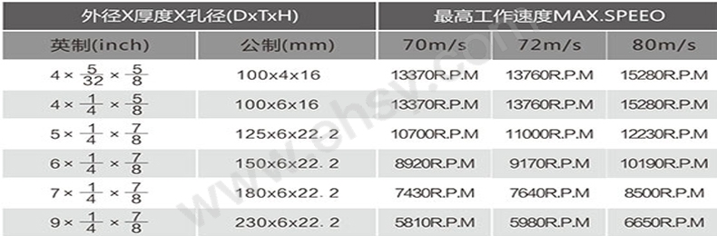 磨片规格修改.jpg