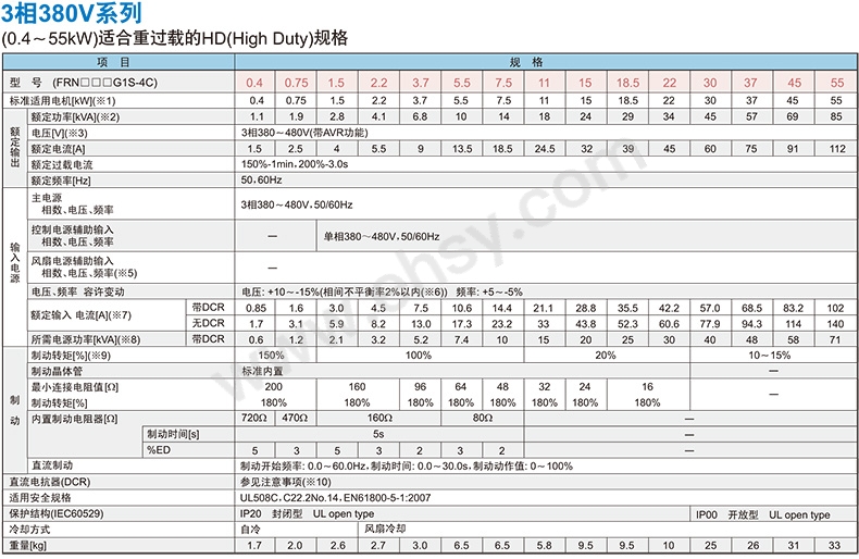 技术参数1.jpg