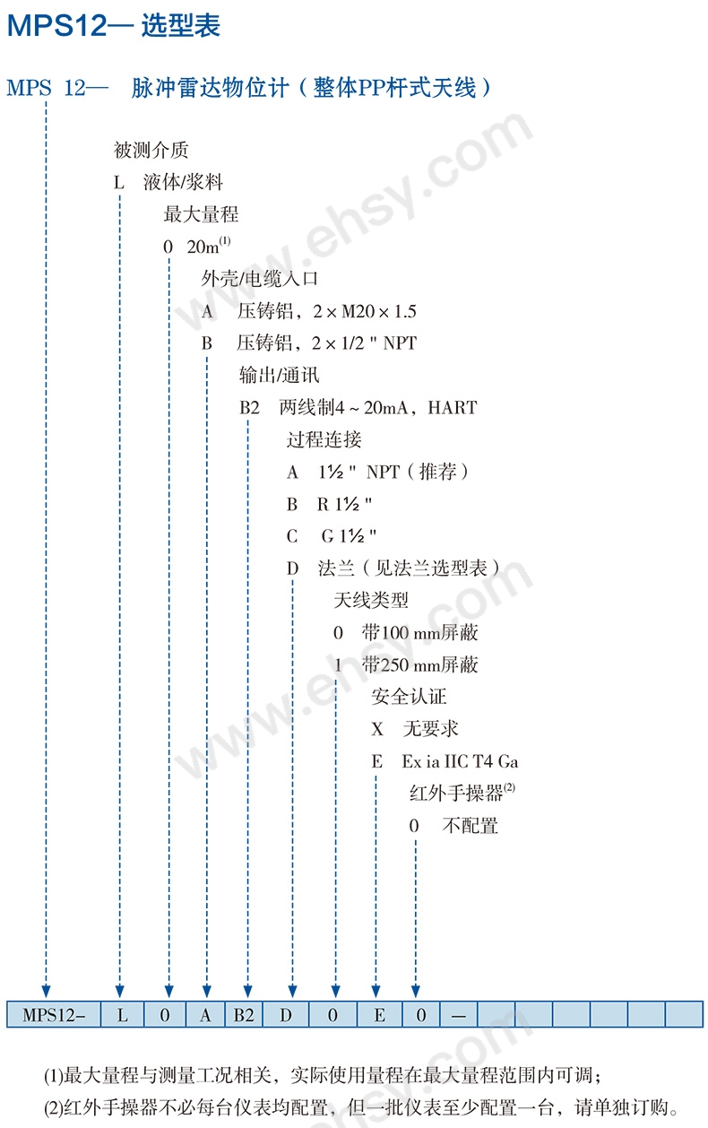 选型指南.jpg