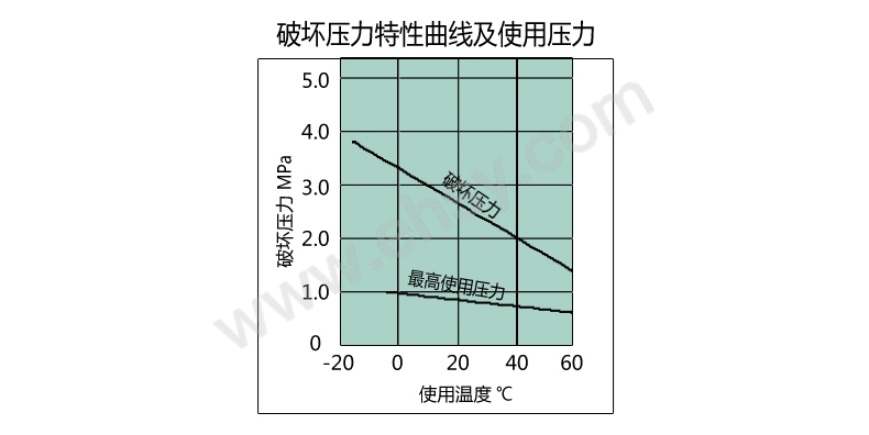 性能曲线.jpg