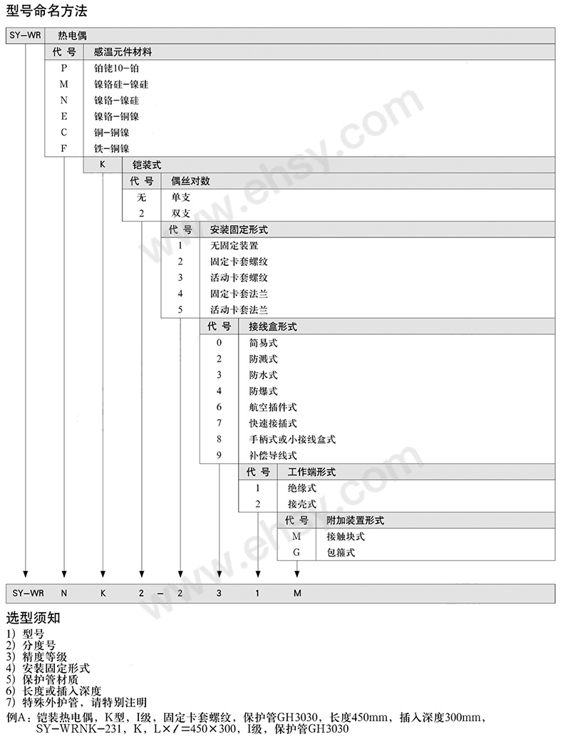 产品选型.jpg