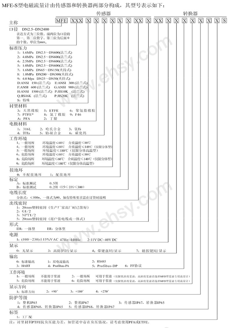 选型指南.jpg