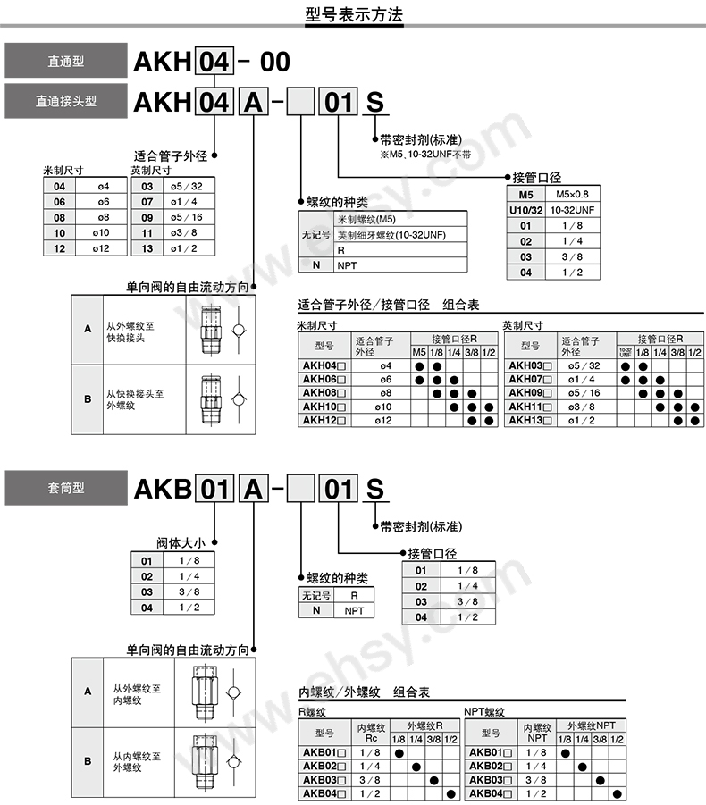 选型指南.jpg