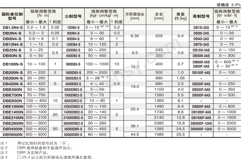 技术参数.jpg