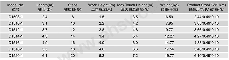 D1500-1系列参数.jpg