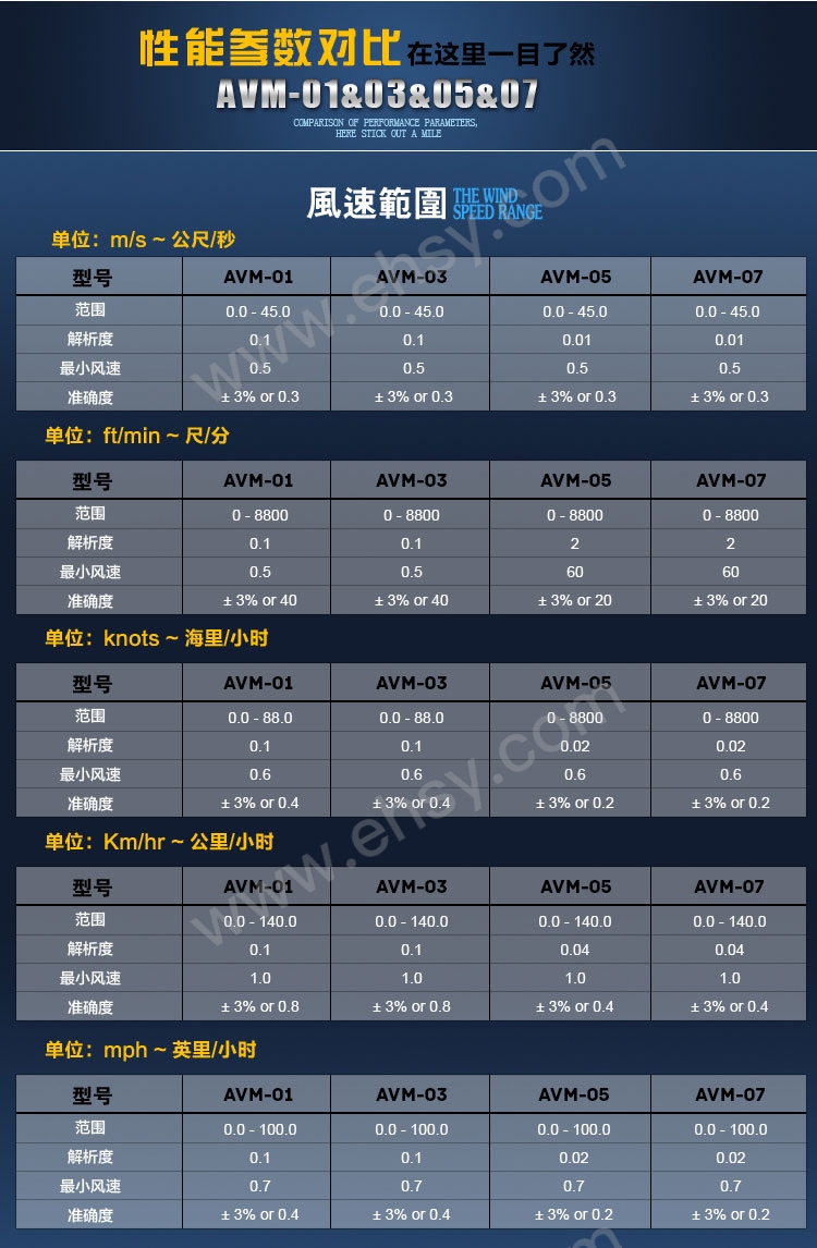 选型指南2.jpg