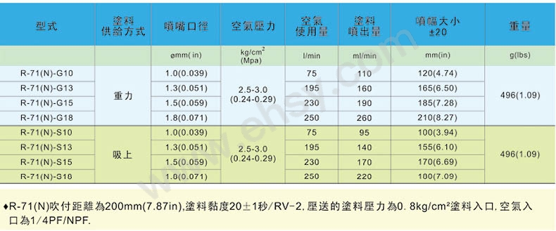 技术参数.jpg