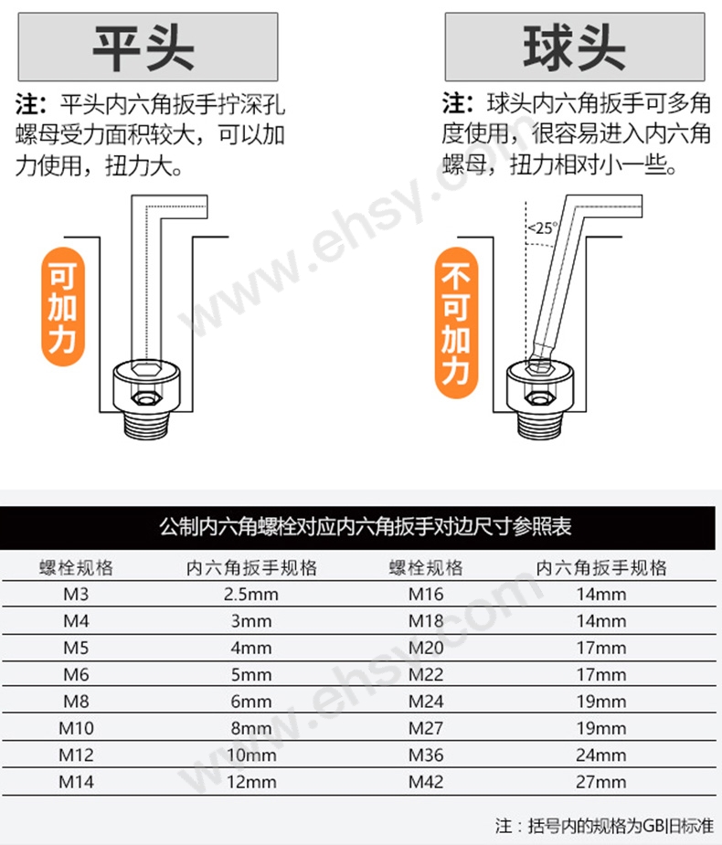 内六角选型指南.jpg