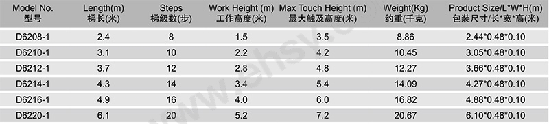 D6200-1参数.jpg