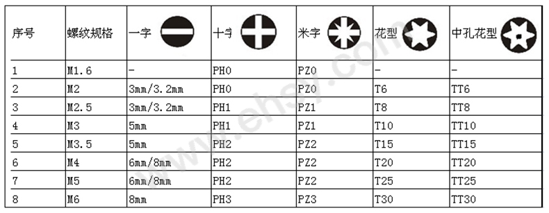 螺丝刀选型指南.jpg
