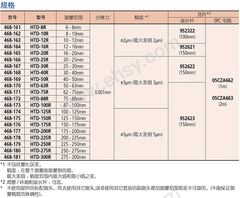 技术参数.jpg