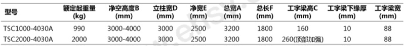 技术参数-A.jpg