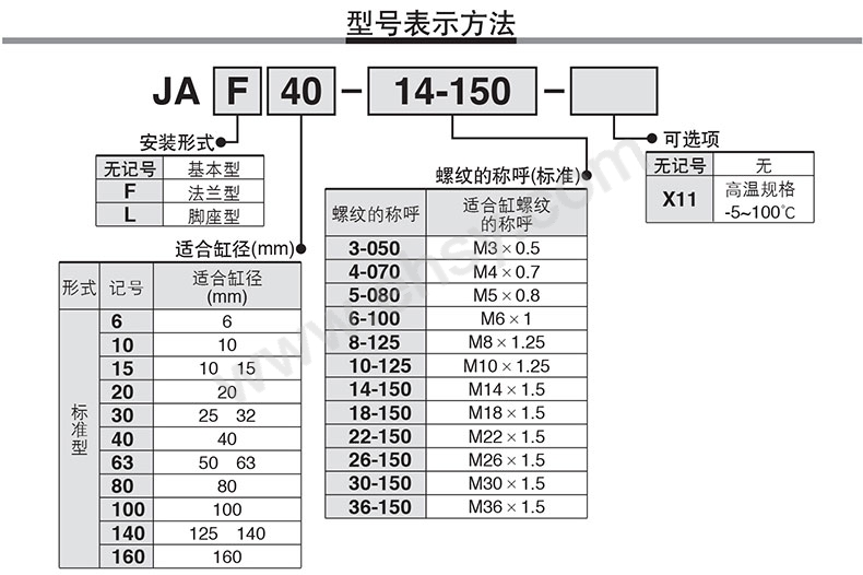 选型.jpg