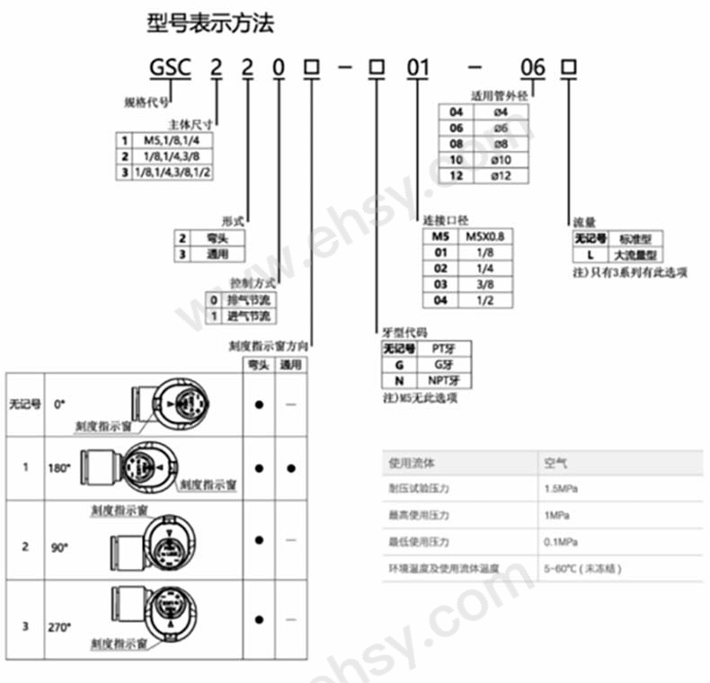 选型.jpg