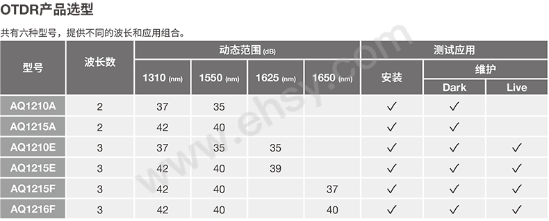 选型指南.jpg