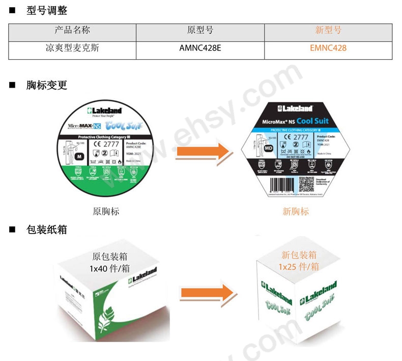 凉爽型麦克斯型号和包装调整通知.jpg
