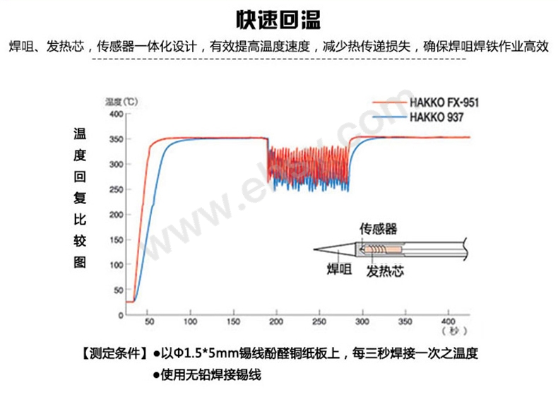 ZAW688性能曲线.jpg