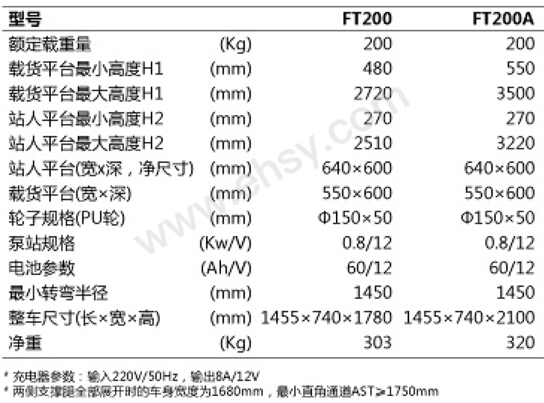 技术参数-2.jpg