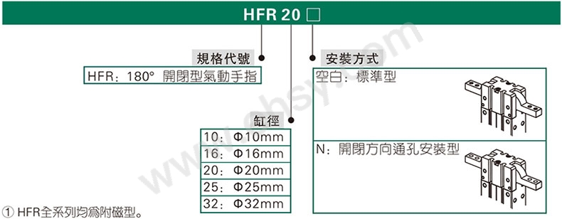 选型.jpg