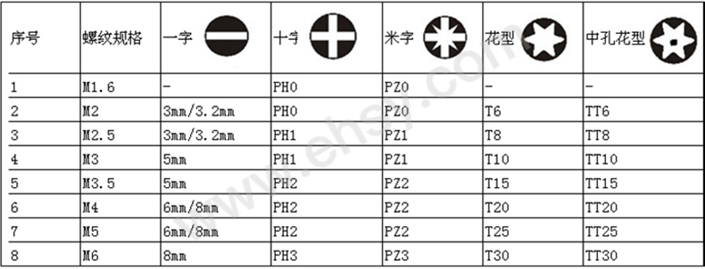 螺丝刀选型指南.jpg