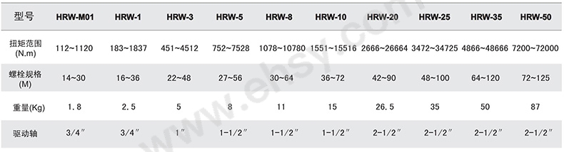 01-HRW系列-驱动液压扭矩扳手.jpg