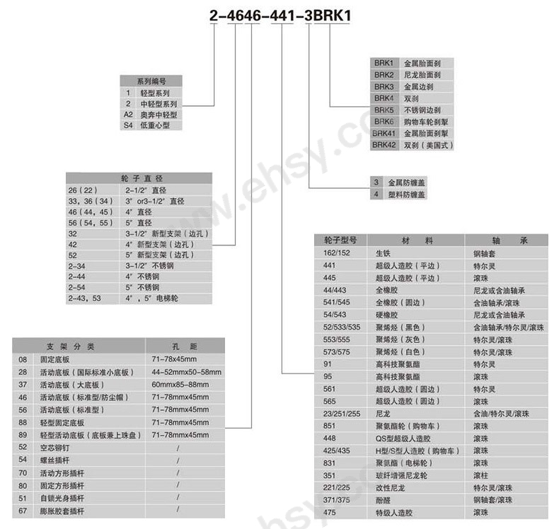 ZAD003-选型.jpg