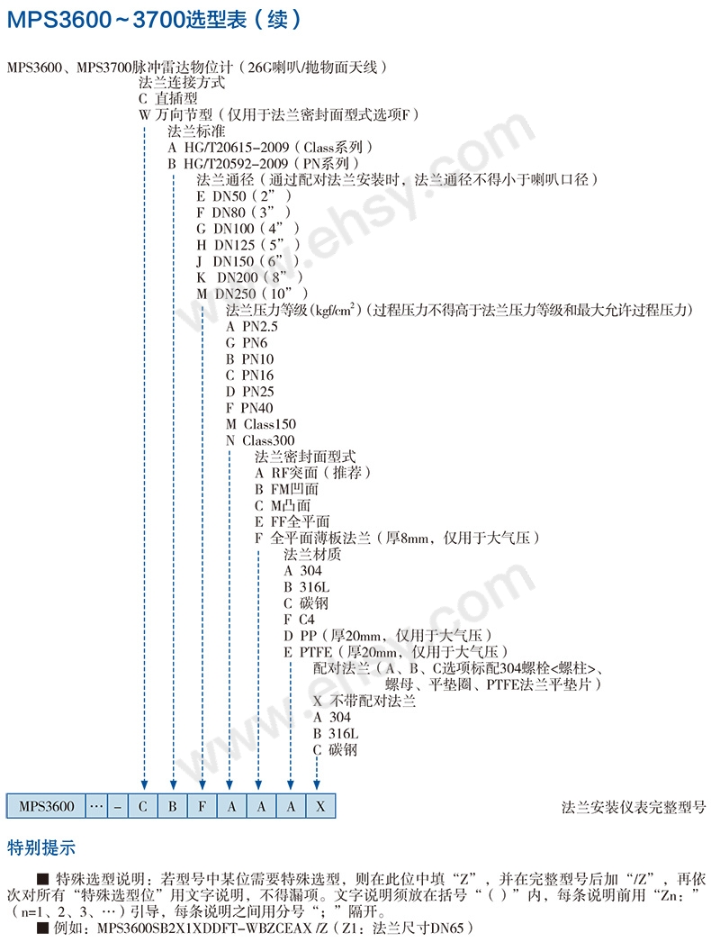 选型指南1.jpg