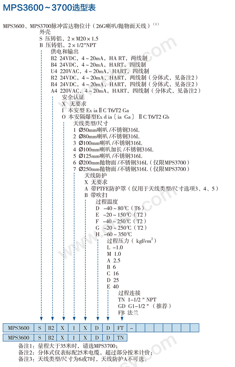 选型指南.jpg