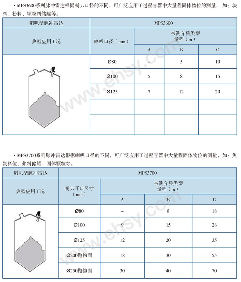 选型指南2.jpg