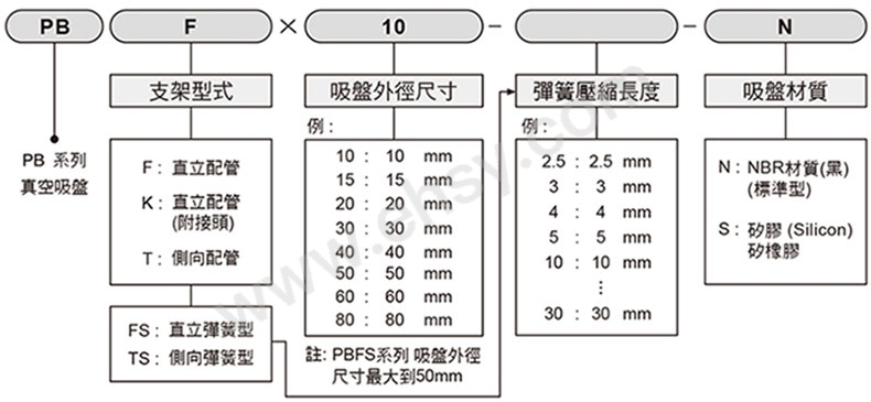 选型.jpg