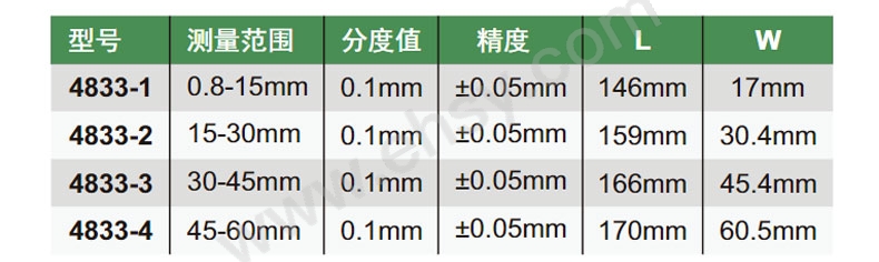 L参数（数据.jpg