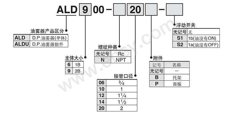 选型3.jpg