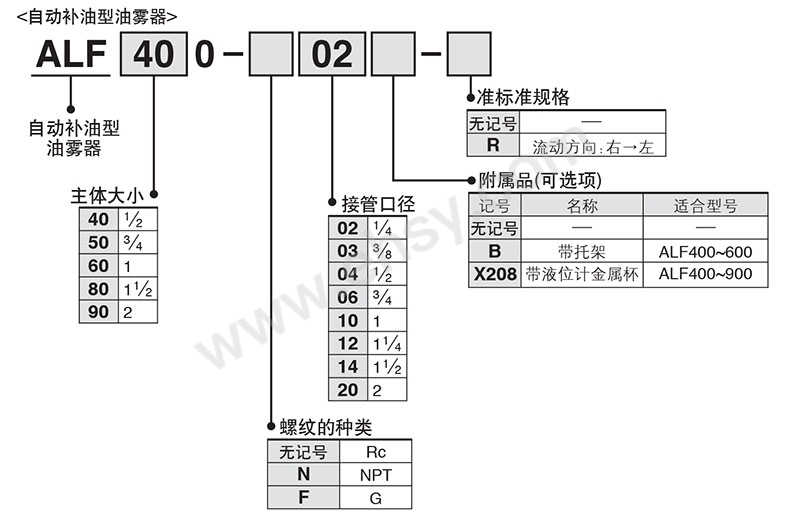 选型4.jpg