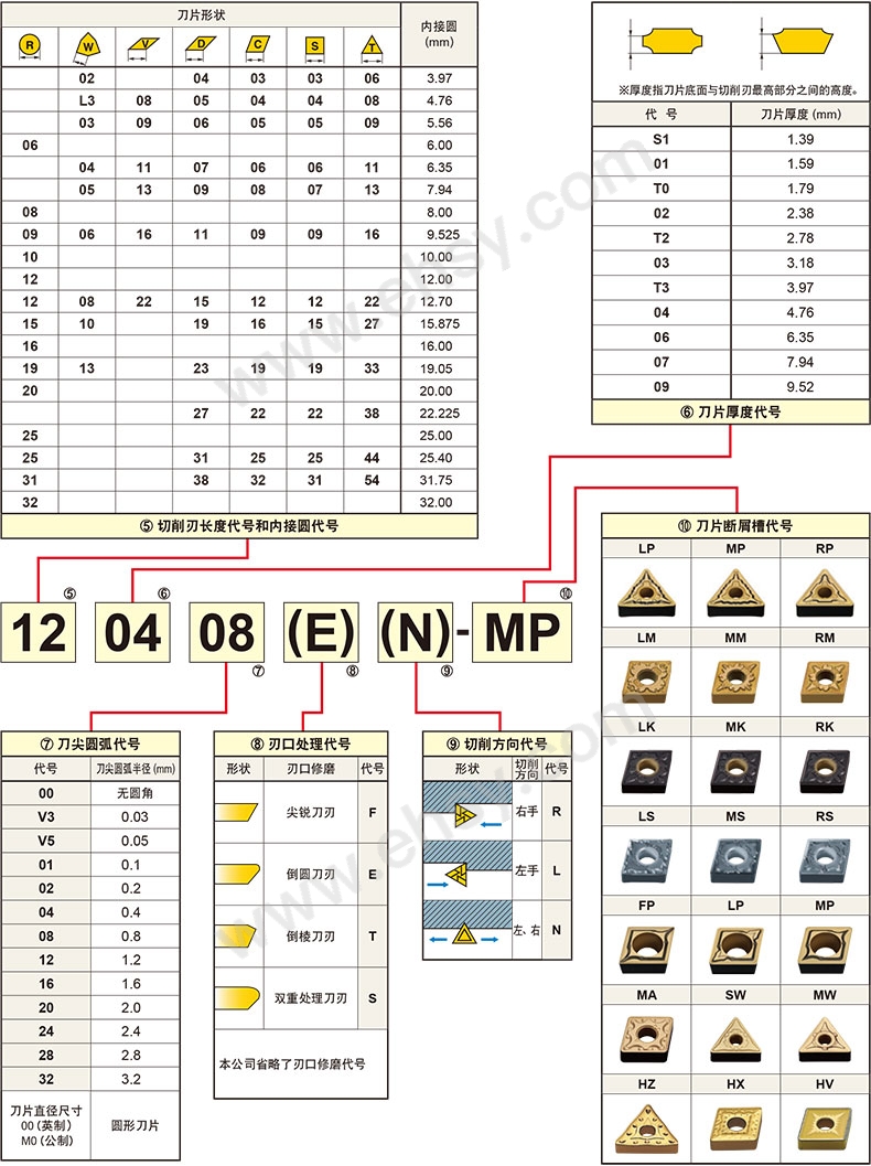 选型指南2.jpg