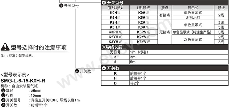 选型.jpg