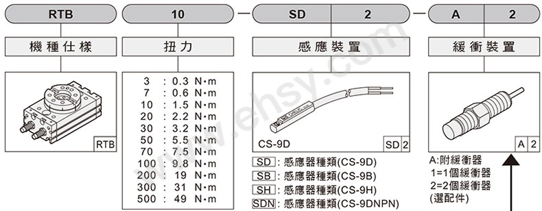 选型.jpg