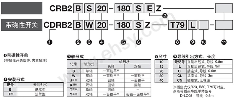 选型.jpg