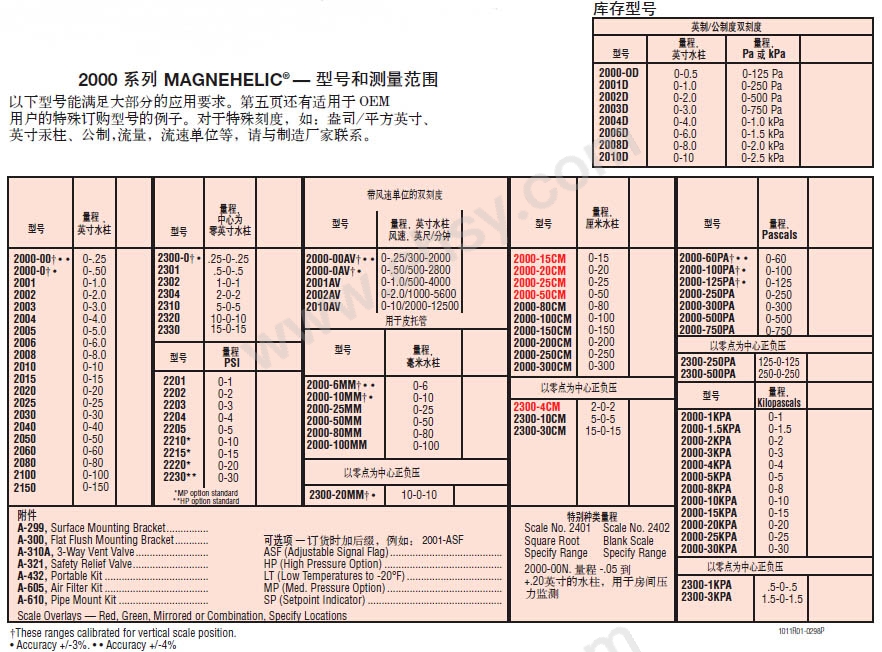 技术参数.jpg