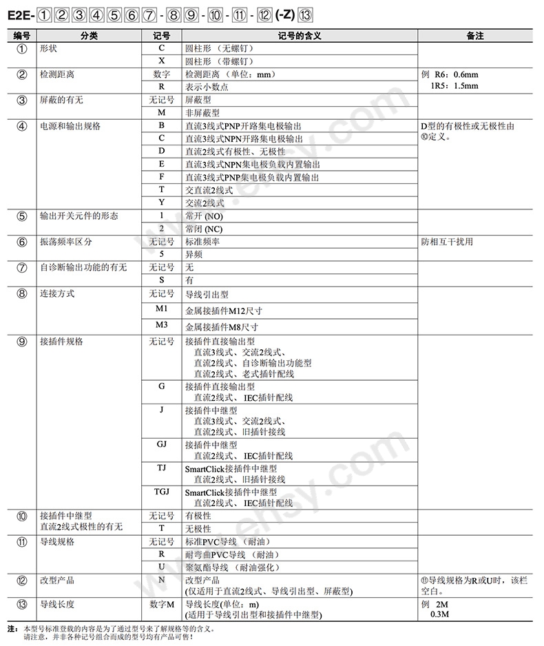 选型.jpg