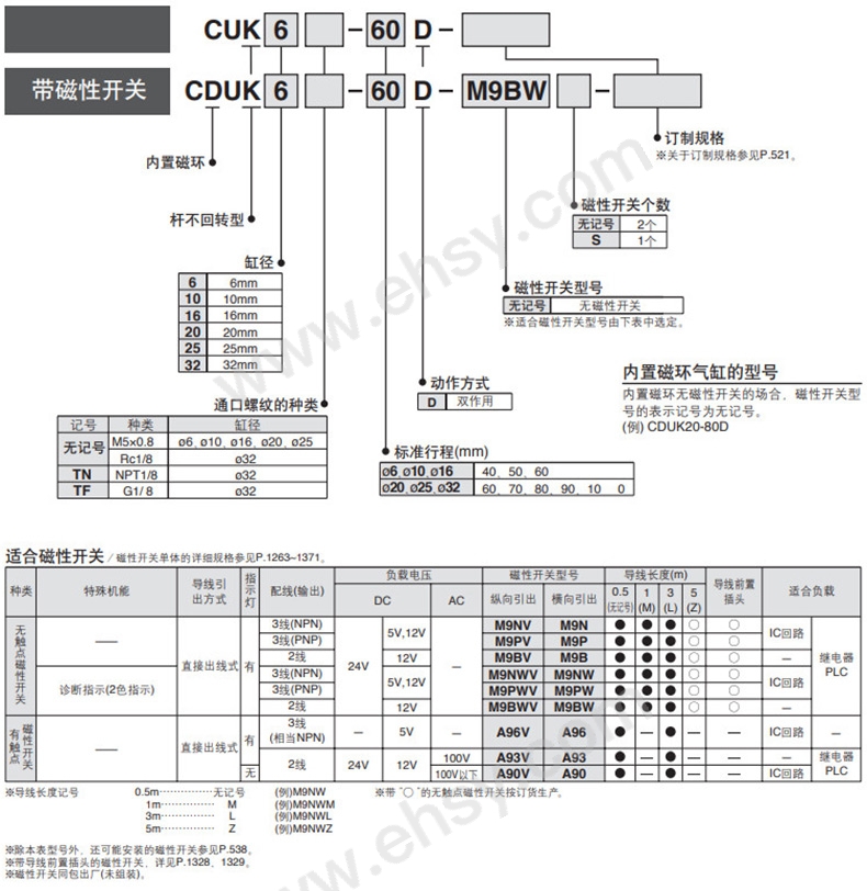 选型.jpg
