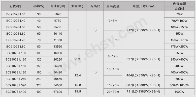 选型.jpg