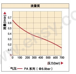 MQE891性能曲线.jpg