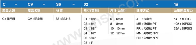 通用选型.jpg