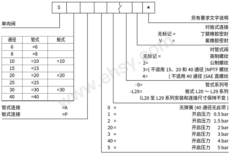 选型.jpg