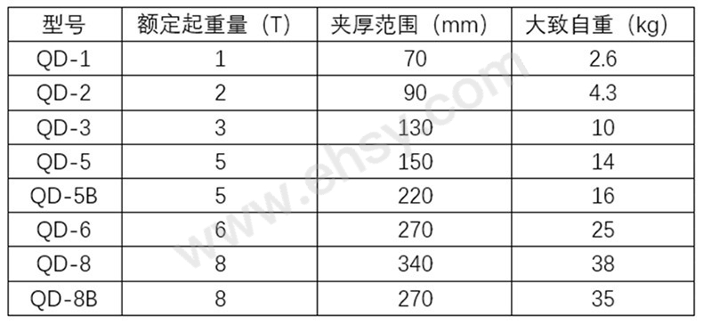 ZCS025-参数.jpg