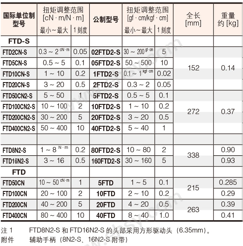 参数.jpg