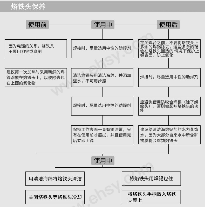 电烙铁注意事项.jpg